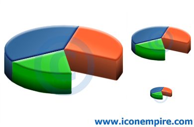 Pie chart