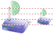 Wireless modem SH icon