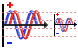 Sinusoid icons